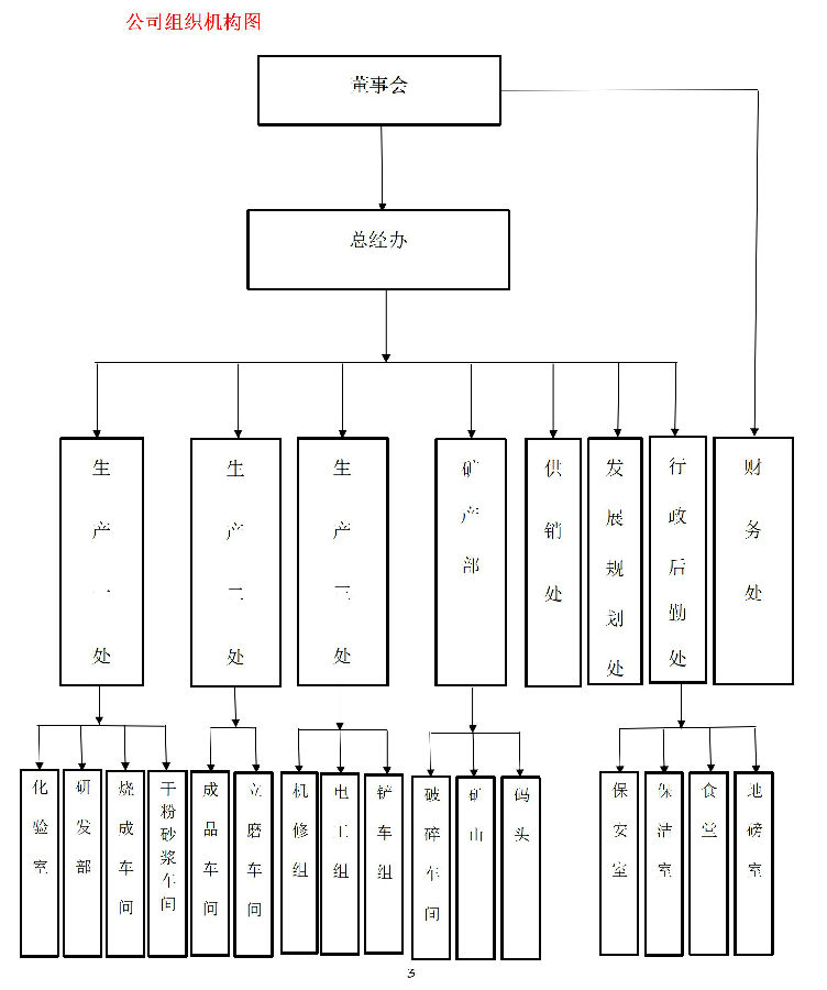 员工手册-2019版已改0808(我的版本)_01.jpg